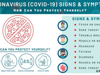 Corona-Virus-Sign-Symptoms