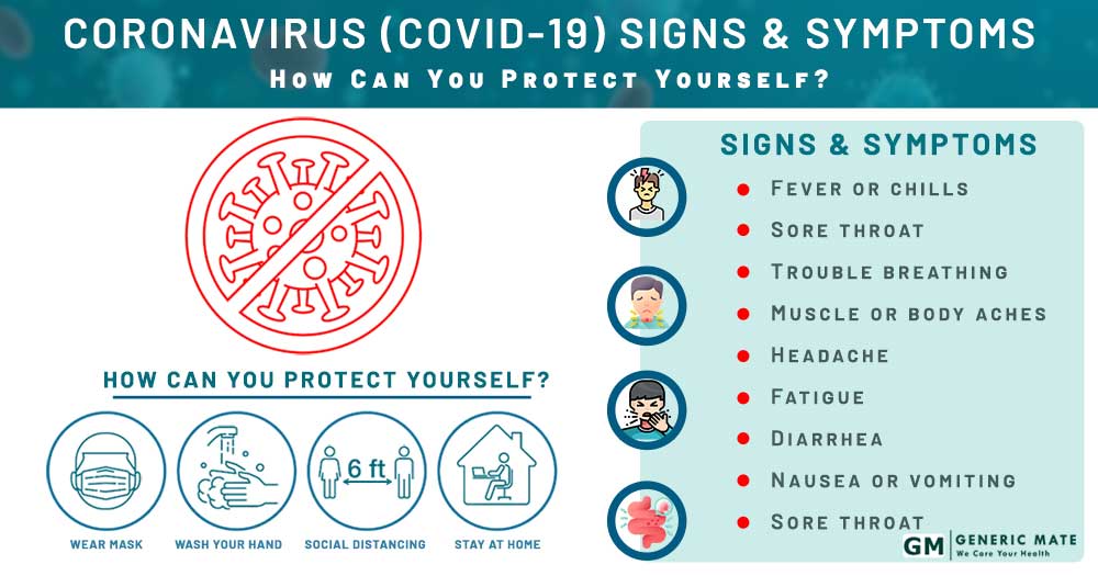 Coronavirus (COVID-19) Signs & Symptoms: How Can You Protect Yourself