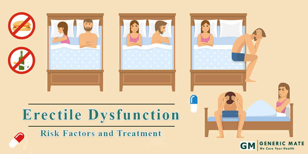 Erectile Dysfunction – Risk Factors and Treatment