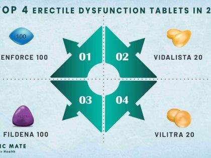 top 4 erectile dysfunction pills